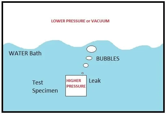 Bubble Test Helitek