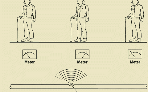 Acoustic Leak detection Helitek